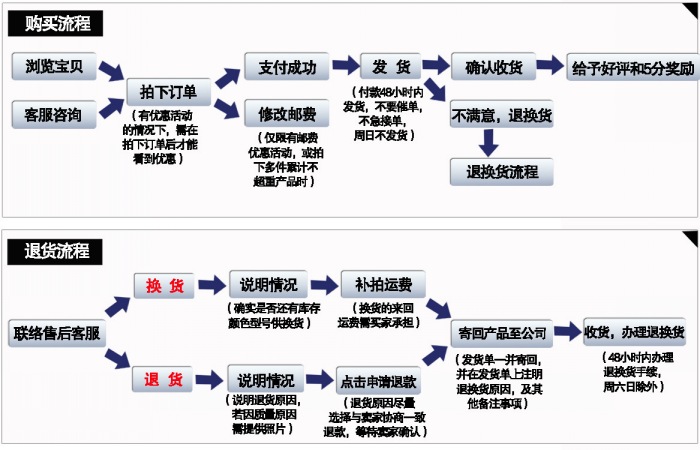 進口塑膠模具鋼 進口塑膠模具鋼